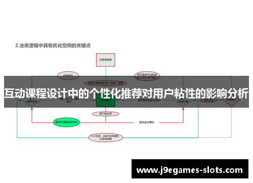 互动课程设计中的个性化推荐对用户粘性的影响分析