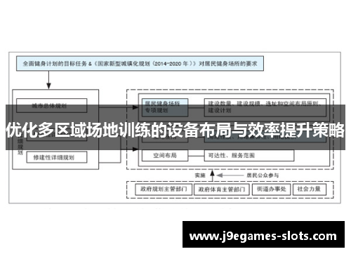 优化多区域场地训练的设备布局与效率提升策略
